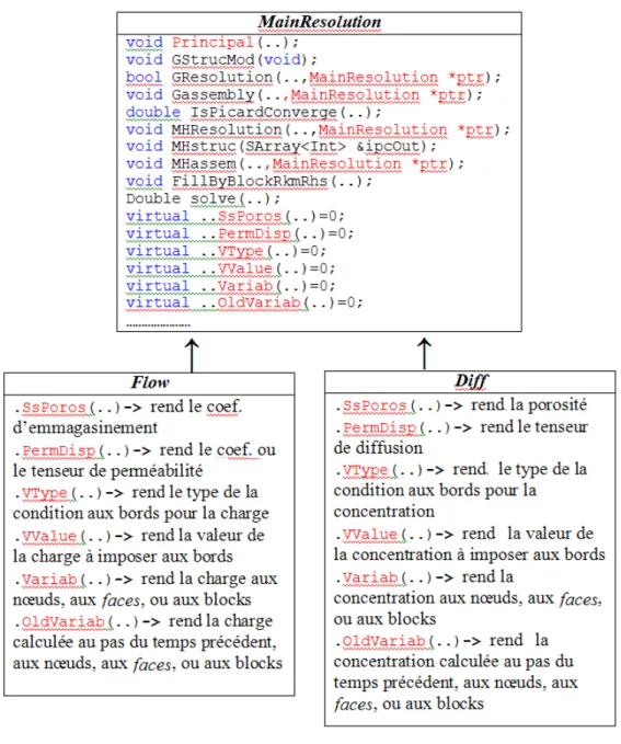 Fig. 2.14: Diagramme des lasses