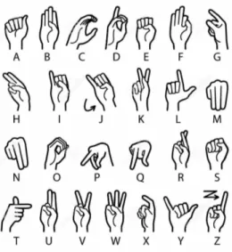 Figure 1.1 American Sign Language manual alphabet.