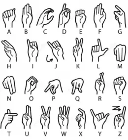 Figure 1.1 American Sign Language manual alphabet.