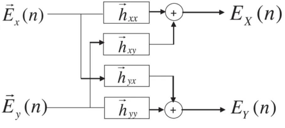 Figure 3.10: Butterfly structure of the adaptive filter [ 74 ].