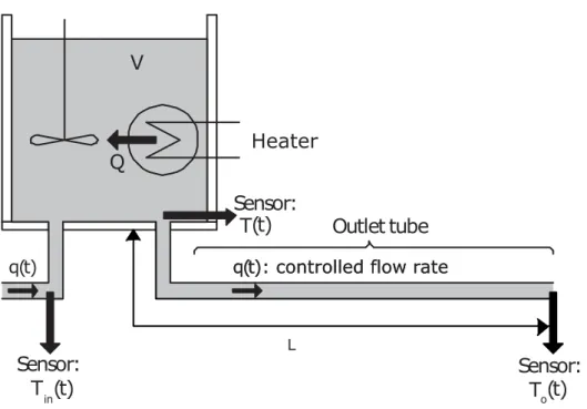 Figure 3.1: Schematic of the water heating process from [ MSP08 ]