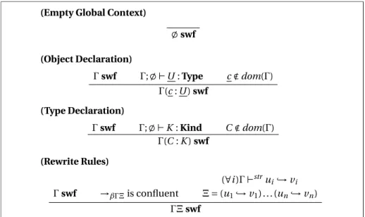 Figure 2.6: Strong well-formedness rules for global contexts