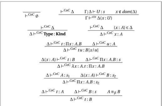 Figure 2.9: Typing rules for the Calculus of Constructions.