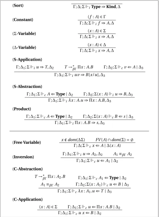 Figure 3.1: Bidirectional typing rules for rewrite rules