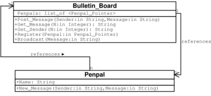 Fig. 4.2 – Objets de l’application témoin