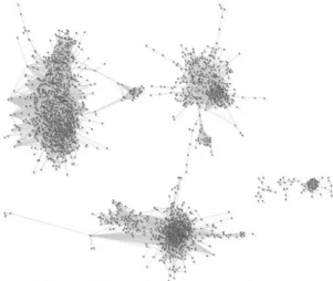 Figure 7.4: Gene co-expression network generated with lung cancer dataset.