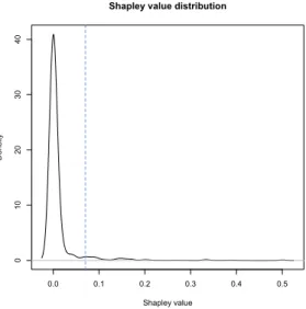 Figure 7.7: Second analysis: The density distribution of the index ρ is shown, for k i = 1 for every key-gene i and