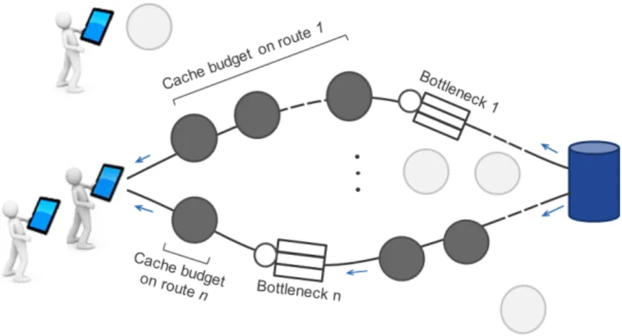 Figure 3.1 – The problem is depicted: find the optimal content hit ratios and route weights minimizing the mean content delivery latency.