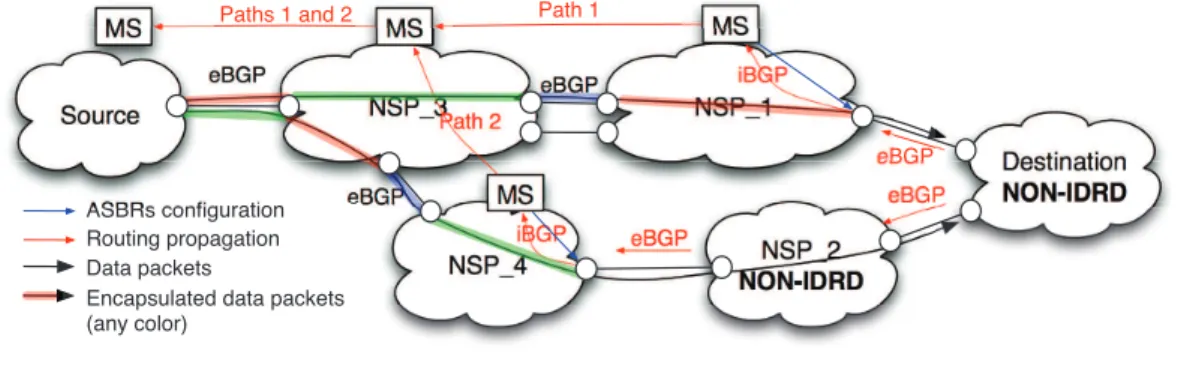 Figure 3.1: IDRD topology.