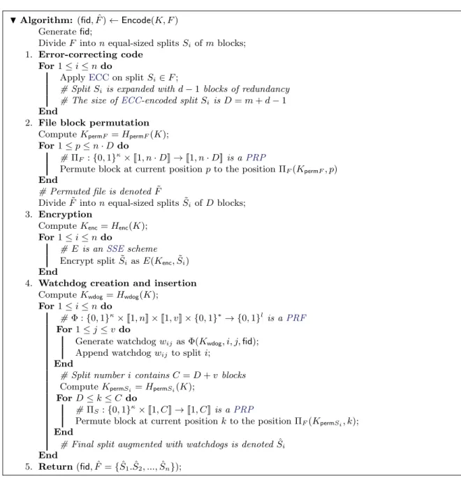 Figure 2.3: S tealthGuard’s Encode algorithm