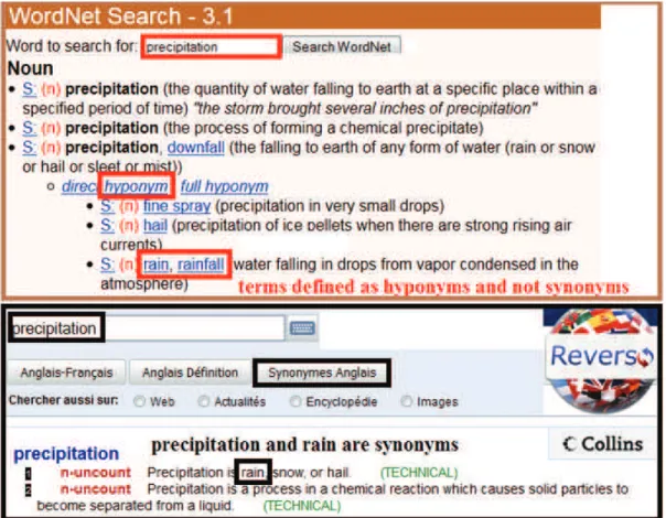 Figure 2.6: Precipitation and rain concepts are not defined in the same way (synonyms or hyponyms) in different dictionaries
