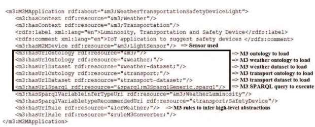 Figure 3.7: M3 template example implemented in the M3 template dataset