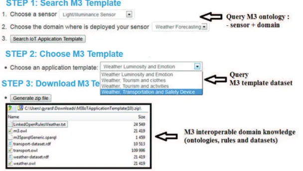 Figure 3.9: Generation of M3 templates with the SWoT generator user interface