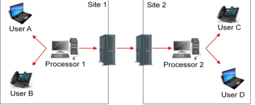 Figure 3.4: Topology with Relay 