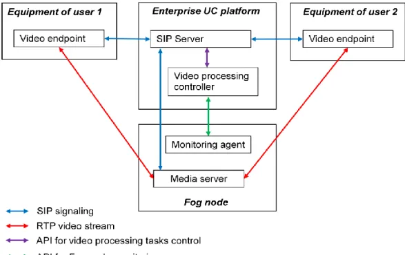 Figure 4.1: Structure of DGC standalone system 