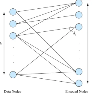 Figure 1.6: Example of bipartite graph of Fountain code.