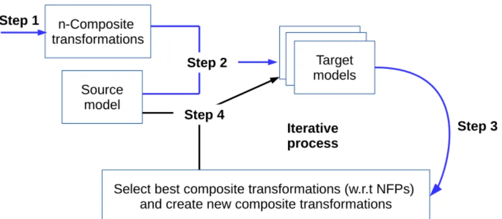 Figure 4.1: Overview of the exploration engine