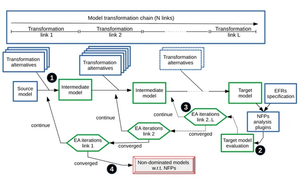 Figure 4.5: Approach Overview