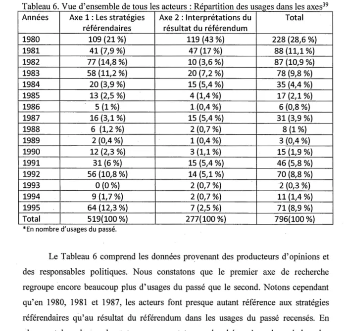 Tableau 6. Vue d'  ble de t  R1'  d  dans 1  39 