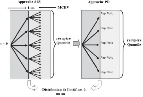 Figure 2.16 – Comparaison Sds et portefeuille répliquant