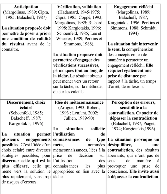 Tableau 2.4  Différentes composantes du contrôle qui peuvent servir de balises  pour élaborer une situation d’enseignement (Saboya, 2010, p.136) 