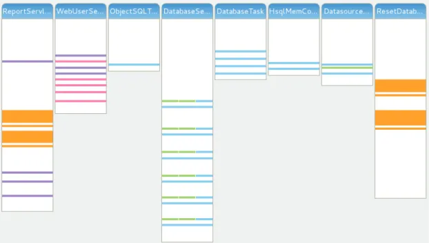 Figure 2.2: cross-cutting concern visualization with the AJDT eclipse plugin for a deliberate vulnerable application