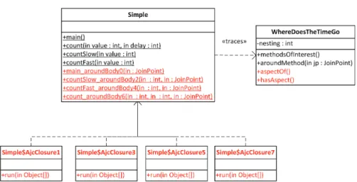 Figure 2.4: Class diagram of the example. The aspect and the base application are in black