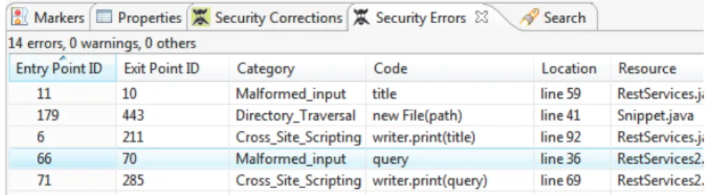 Figure 3.5: Code Analysis result