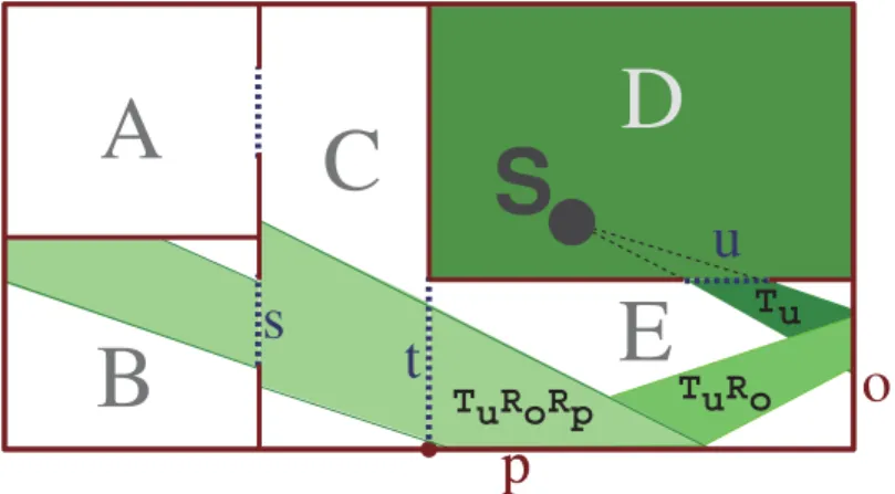 Figure 2.2: Illustration of the spatial subdivision of the beam tracing method [ Funkhouser et al