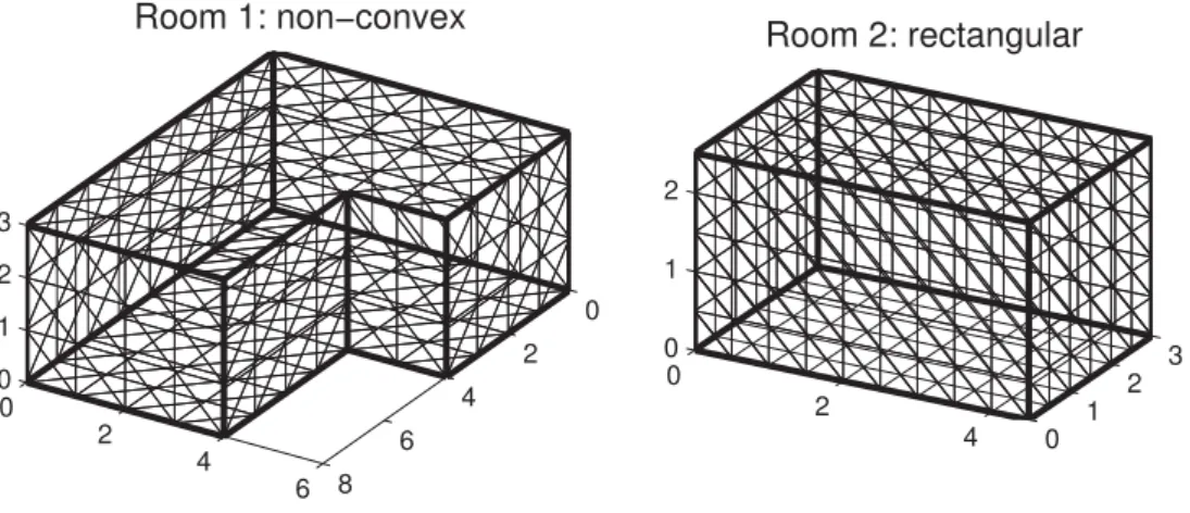 Figure 3.6: The experimental geometries. Room 1: non-convex room of outside dimension 8m×6m×3m