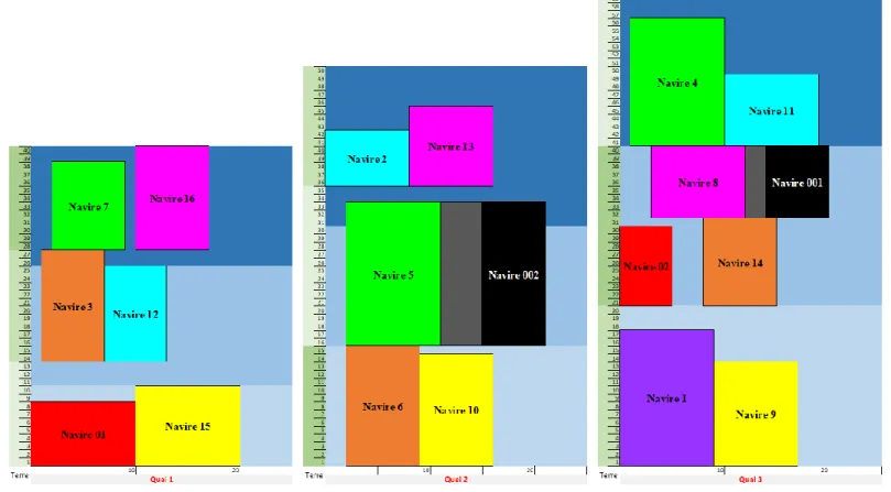 Figure 6. Disposition des navires sur les quais 1 à 3 