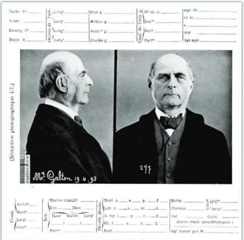 Figure 2.2: An example of Bertillon’s file. It shows the picture of Mr. Francis Galton during a visit he conducted to Bertillon’s laboratory in 1893