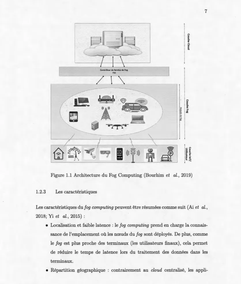 Figure 1.1  Architecture du Fog Computing  (Bourhim  et  al.,  2019) 