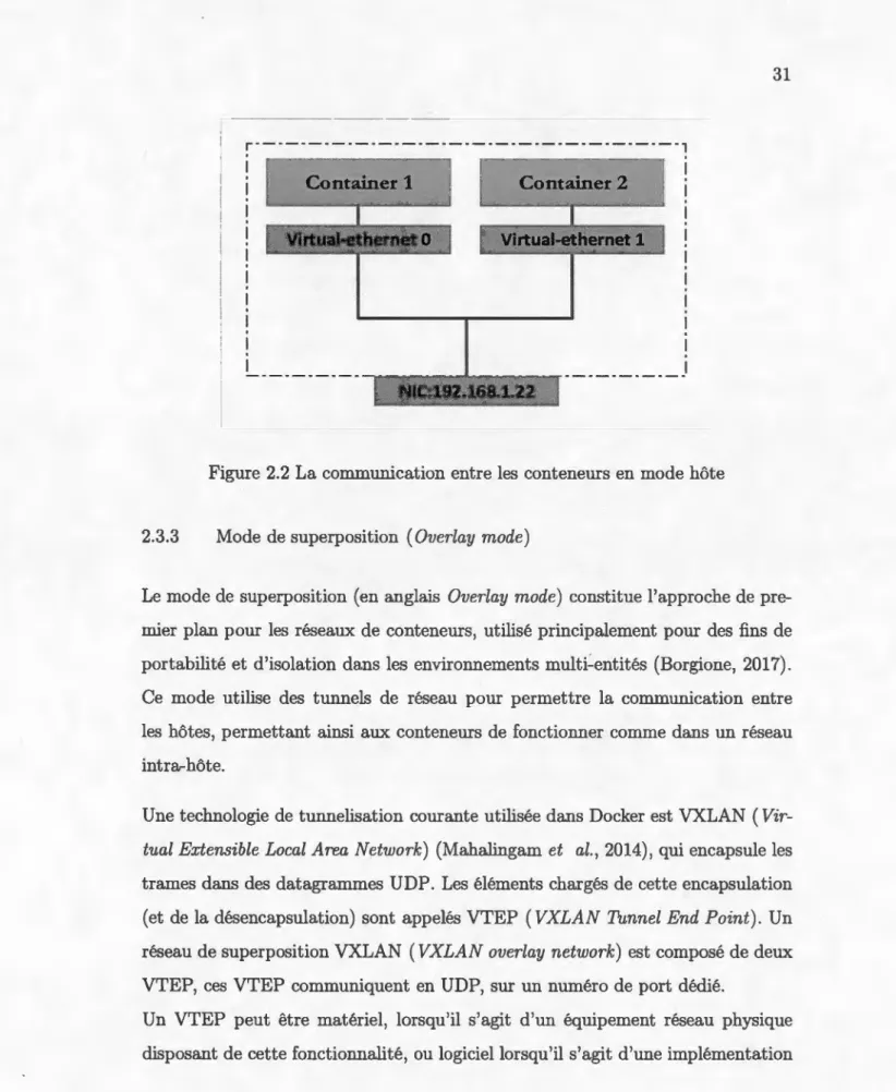 Figure 2.2  La communication entre les  conteneurs en mode hôte 