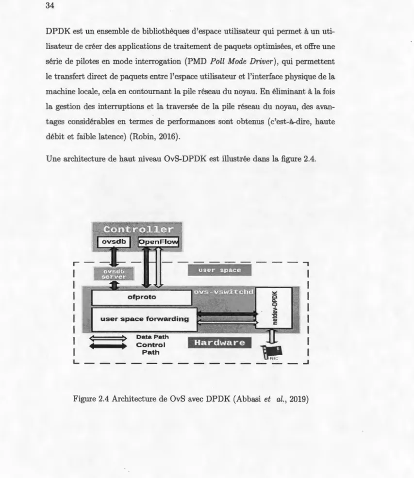 Figure 2.4 Architecture de  OvS  avec  DPDK  (Abbasi  et  al. , 2019) 