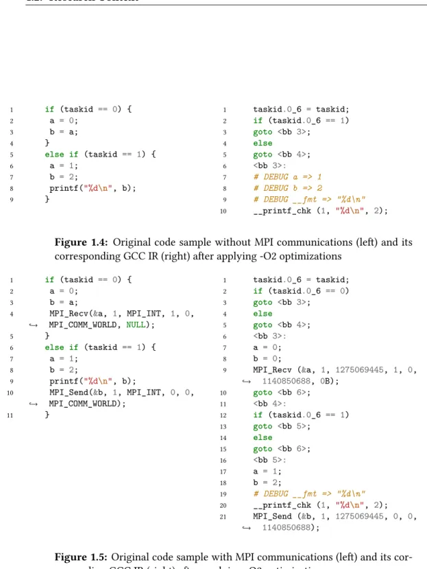 Figure 1.4: Original code sample without MPI communications (left) and its