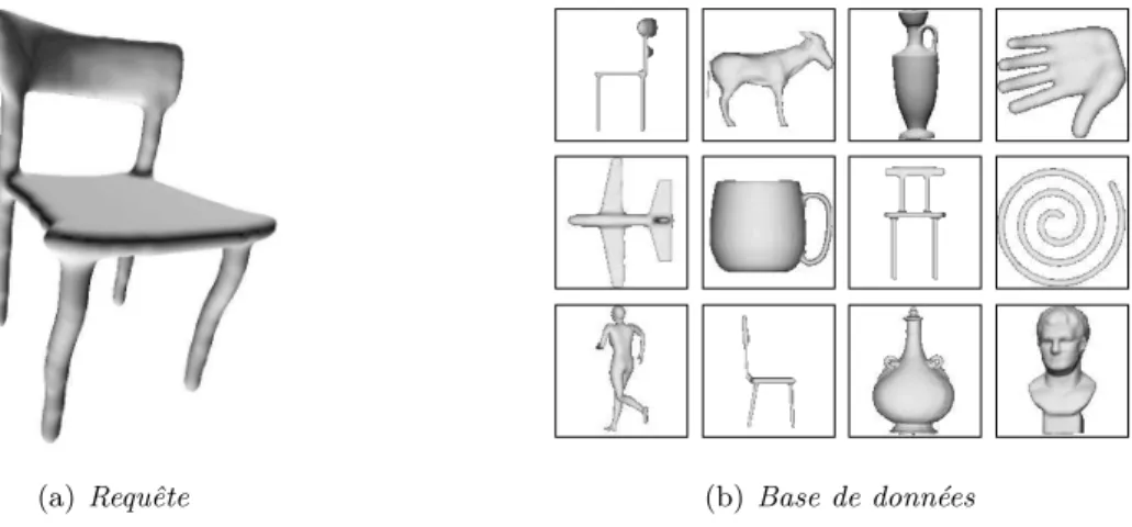 Figure 2.1 – Le but du processus d’indexation et de recherche d’objets 3D est de savoir