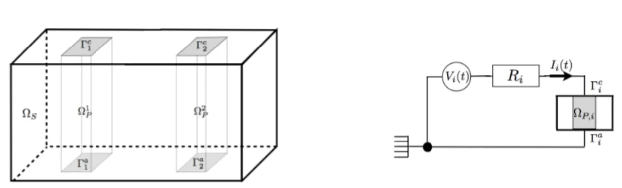 Figure 2.9 – A gauche : géométrie d’un capteur simple. A droite : vue schématique des composants électriques.