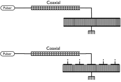 Figure 3.1 – Configuration mono-élément (en haut) et multi-éléments (en bas) dans le cas où l’on considère que les électrodes sont reliées aux “pulsers” par un câble coaxial suffisamment grand.