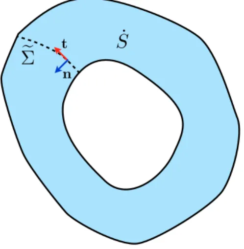 Figure 3.4 – Section renormalisée composée d’une seule composante connexe. Définition de la coupure et de la normale à la coupure.