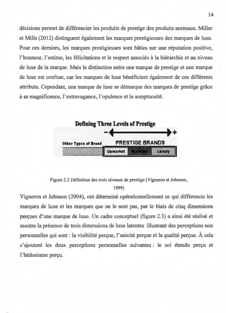 Figure 2.2  Définition des trois niveaux de prestige (Vigneron et Johnson,  1999) 