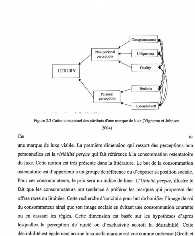 Figure 2.3 Cadre conceptuel des attributs d'une marque de luxe (Vigneron et Johnson,  2004) 