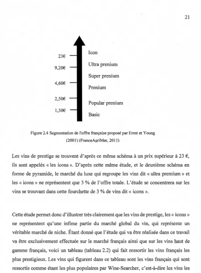 Figure 2.4 Segmentation de  l'offre française proposé par Ernst et Young  (2001) (FranceAgriMer, 2011) 