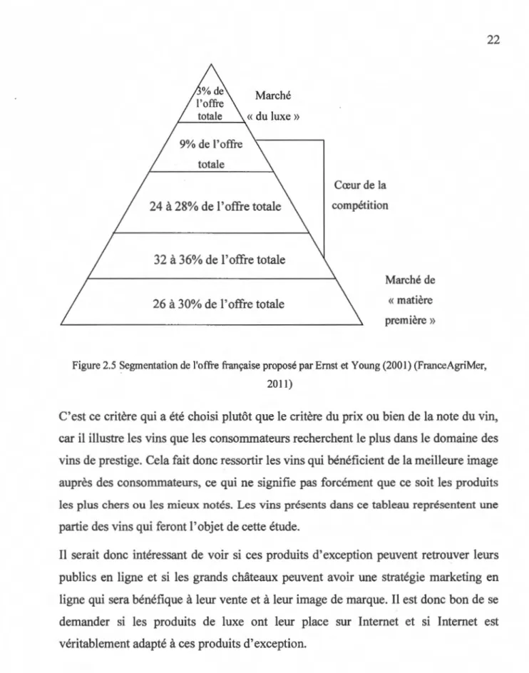 Figure 2.5 Segmentation de l'offre française proposé par Ernst et Young (2001) (FranceAgriMer,  2011) 