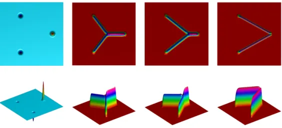 Figure 1: Optimal irrigation of two discrete measures by one single source for α = 0.1, 0.6 and 0.95