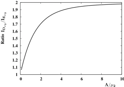 Figure 2.3: Variance of M: Comparison of I D µ2 and I E µ2 defined by (2.3.7). Deterministic versus