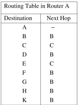 Figure 2.9: Example routing table with weighted links.