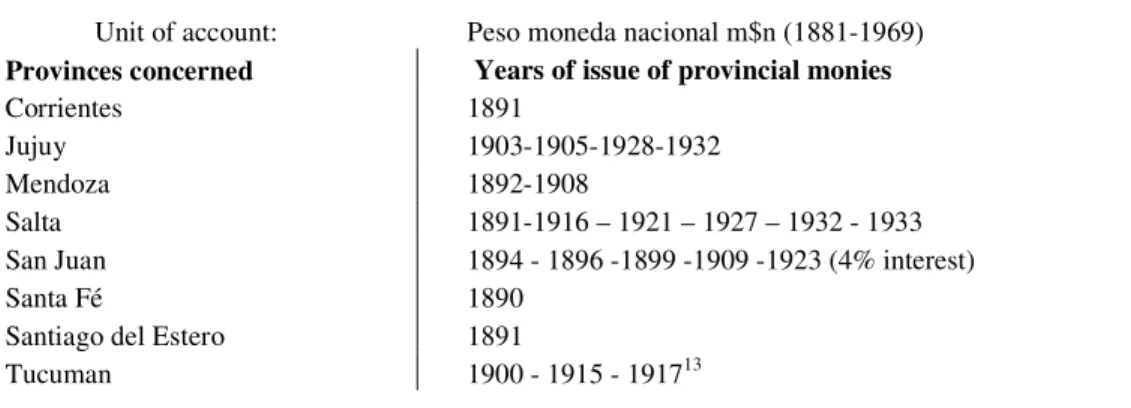 Table 1 : Issuances of provincial quasi-monies between 1891 and 1933 