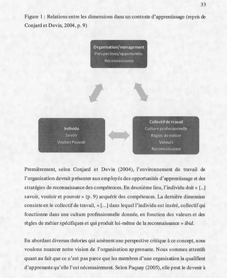 Figure 1 : Relations entre les dimensions dans un contexte d'apprentissage (repris de  Conjard et Devin, 2004, p