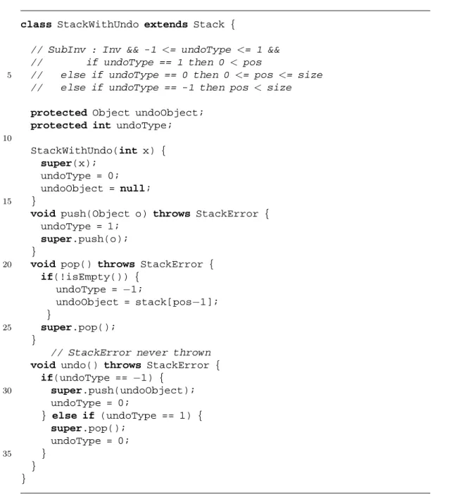 Figure 1.2: A subclass of Stack with undo